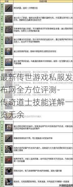 最新传世游戏私服发布网全方位评测- 传奇道士技能详解一览无余 第1张