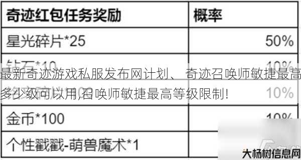 最新奇迹游戏私服发布网计划、 奇迹召唤师敏捷最高多少级可以用,召唤师敏捷最高等级限制! 第1张