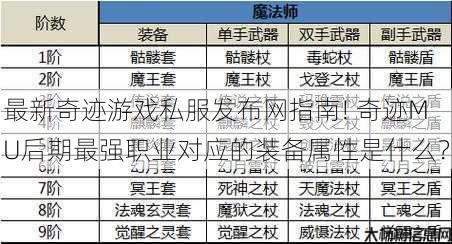 最新奇迹游戏私服发布网指南! 奇迹MU后期最强职业对应的装备属性是什么？ 第1张