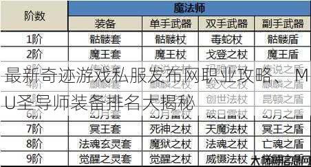 最新奇迹游戏私服发布网职业攻略、 MU圣导师装备排名大揭秘 第1张