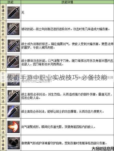 传奇手游中职业实战技巧-必备技能