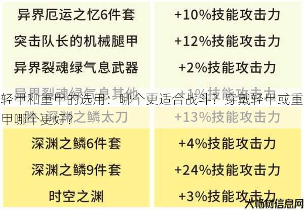 轻甲和重甲的选用：哪个更适合战斗？穿戴轻甲或重甲哪个更好？ 第1张
