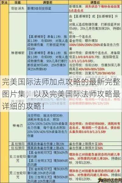 完美国际法师加点攻略的最新完整图片集，以及完美国际法师攻略最详细的攻略！ 第1张