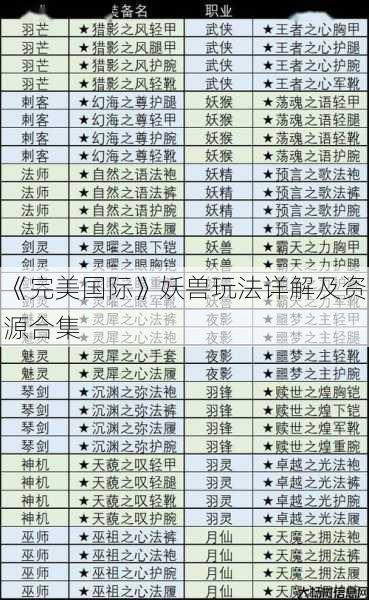 《完美国际》妖兽玩法详解及资源合集 第1张 《完美国际》妖兽玩法详解及资源合集 第1张