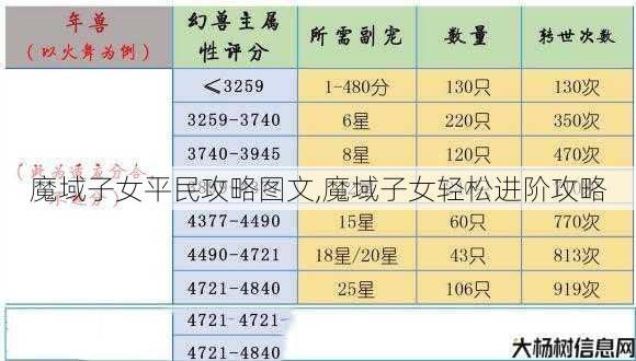 魔域子女平民攻略图文,魔域子女轻松进阶攻略 第1张 魔域子女平民攻略图文,魔域子女轻松进阶攻略 第1张