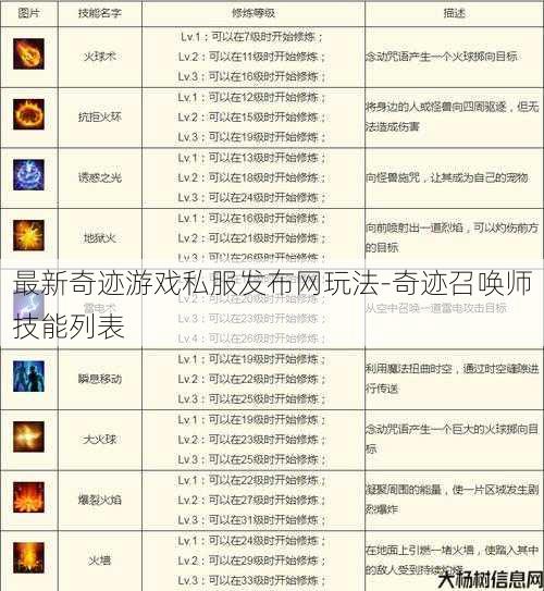 最新奇迹游戏私服发布网玩法-奇迹召唤师技能列表 第1张 最新奇迹游戏私服发布网玩法-奇迹召唤师技能列表 第1张