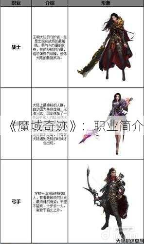 《魔域奇迹》：职业简介 第1张