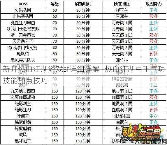 新开热血江湖游戏sf详细详解 -热血江湖弓手气功技能加点技巧 第1张