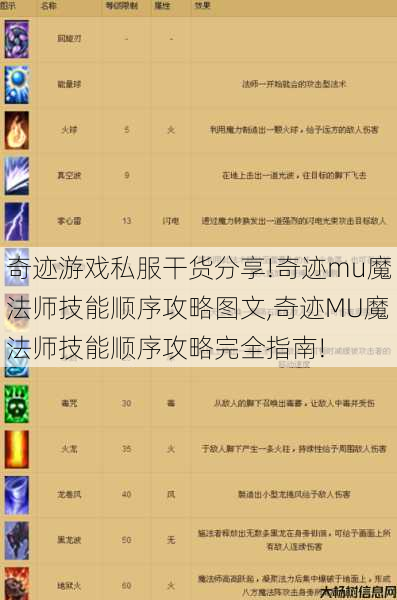 奇迹游戏私服干货分享!奇迹mu魔法师技能顺序攻略图文,奇迹MU魔法师技能顺序攻略完全指南! 第1张