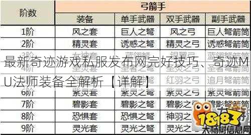 最新奇迹游戏私服发布网完好技巧、奇迹MU法师装备全解析【详解】 第1张