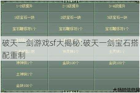 破天一剑游戏sf大揭秘:破天一剑宝石搭配重制 第1张