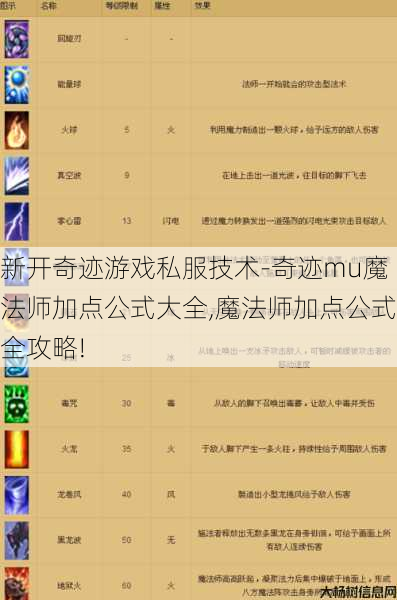 新开奇迹游戏私服技术-奇迹mu魔法师加点公式大全,魔法师加点公式全攻略! 第1张