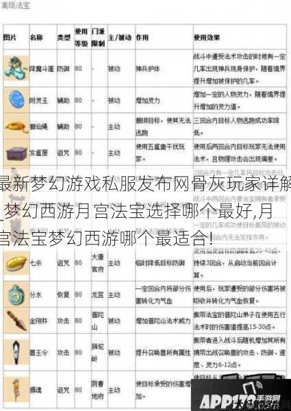 最新梦幻游戏私服发布网骨灰玩家详解_梦幻西游月宫法宝选择哪个最好,月宫法宝梦幻西游哪个最适合! 第1张