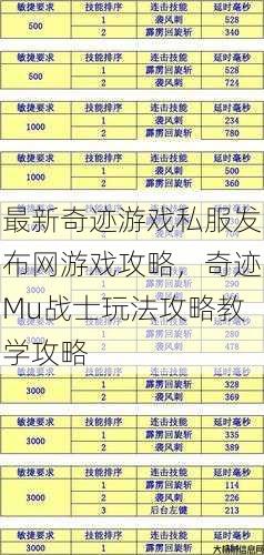 最新奇迹游戏私服发布网游戏攻略，奇迹Mu战士玩法攻略教学攻略 第1张