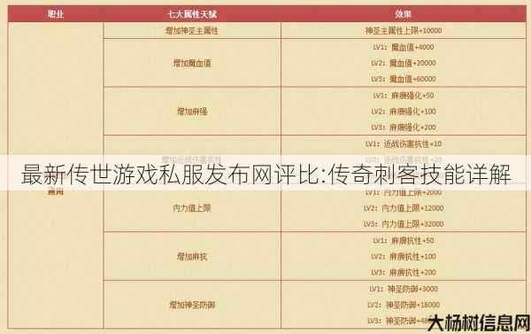 最新传世游戏私服发布网评比:传奇刺客技能详解 第1张 最新传世游戏私服发布网评比:传奇刺客技能详解 第1张