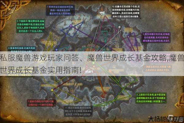 私服魔兽游戏玩家问答、魔兽世界成长基金攻略,魔兽世界成长基金实用指南! 第1张