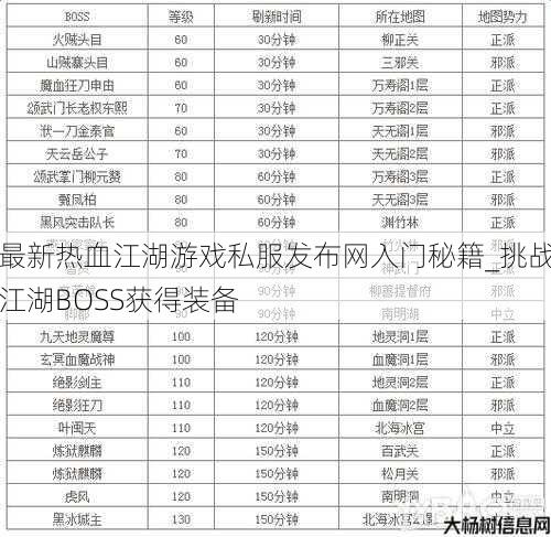 最新热血江湖游戏私服发布网入门秘籍_挑战江湖BOSS获得装备 第1张 最新热血江湖游戏私服发布网入门秘籍_挑战江湖BOSS获得装备 第1张