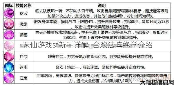 诛仙游戏sf新手详解_合欢法阵绝学介绍 第1张
