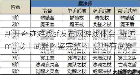 新开奇迹游戏sf发布网游戏体会-奇迹mu战士武器图鉴完整-汇总所有武器 第1张 新开奇迹游戏sf发布网游戏体会-奇迹mu战士武器图鉴完整-汇总所有武器 第1张