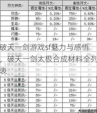 破天一剑游戏sf魅力与感悟，破天一剑太极合成材料全列表
