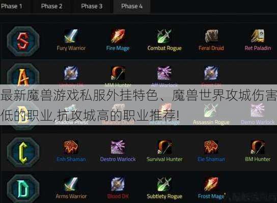 最新魔兽游戏私服外挂特色、魔兽世界攻城伤害低的职业,抗攻城高的职业推荐! 第1张 最新魔兽游戏私服外挂特色、魔兽世界攻城伤害低的职业,抗攻城高的职业推荐! 第1张