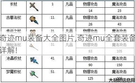 奇迹mu装备大全图片,奇迹mu全套装备详解! 第1张
