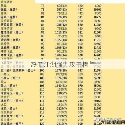 热血江湖强力攻击榜单 第1张 热血江湖强力攻击榜单 第1张