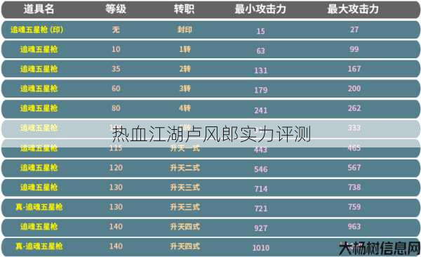 热血江湖卢风郎实力评测 第1张