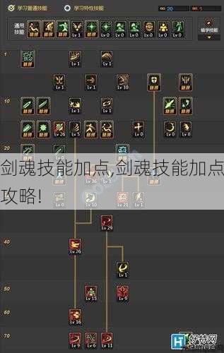 剑魂技能加点,剑魂技能加点攻略! 第1张