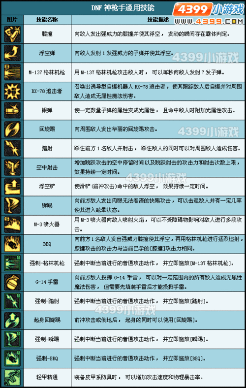 新开dnf公益服完好技巧，地下城神枪手学什么技能,地下城神枪手技能解析!