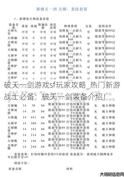 破天一剑游戏sf玩家攻略_热门新游战士必备：破天一剑装备介绍！