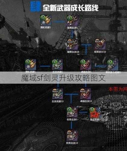魔域sf剑灵升级攻略图文 第1张