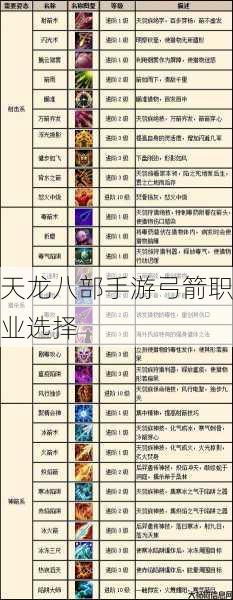 天龙八部手游弓箭职业选择 第1张