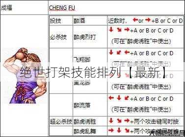 绝世打架技能排列【最新】 第1张