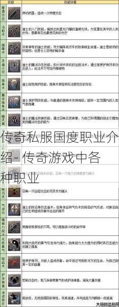 传奇私服国度职业介绍- 传奇游戏中各种职业