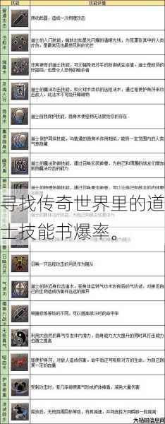 寻找传奇世界里的道士技能书爆率。 第1张