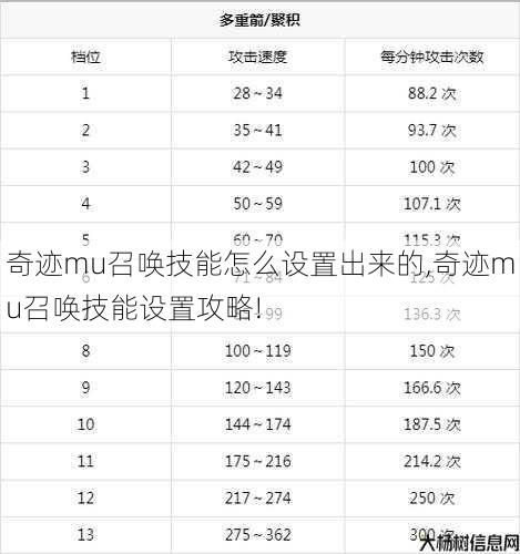 奇迹mu召唤技能怎么设置出来的,奇迹mu召唤技能设置攻略! 第1张