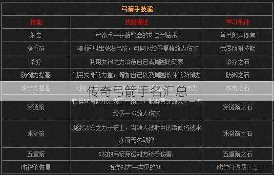 传奇弓箭手名汇总 第1张