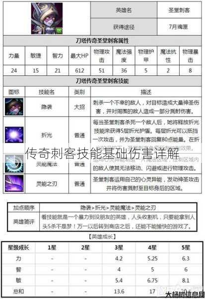 传奇刺客技能基础伤害详解 第1张