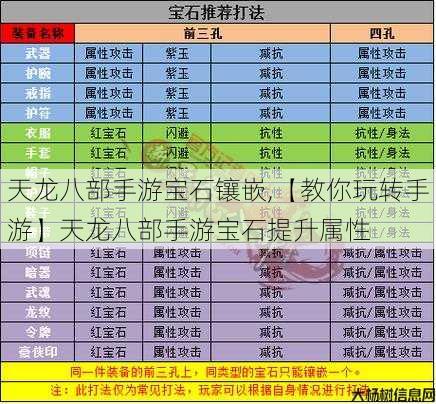 天龙八部手游宝石镶嵌,【教你玩转手游】天龙八部手游宝石提升属性 第1张