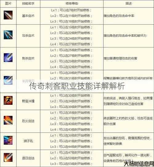 传奇刺客职业技能详解解析 第1张