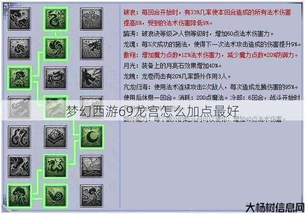 梦幻西游69龙宫怎么加点最好 第1张