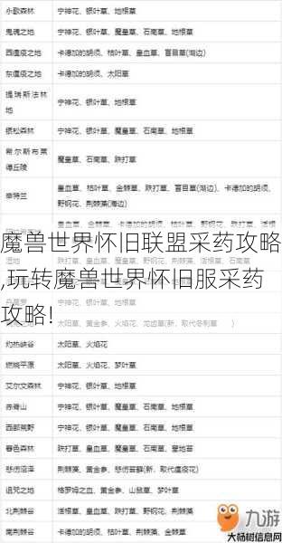 魔兽世界怀旧联盟采药攻略,玩转魔兽世界怀旧服采药攻略! 第1张