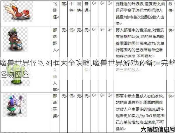 魔兽世界怪物图框大全攻略,魔兽世界游戏必备：完整怪物图鉴!