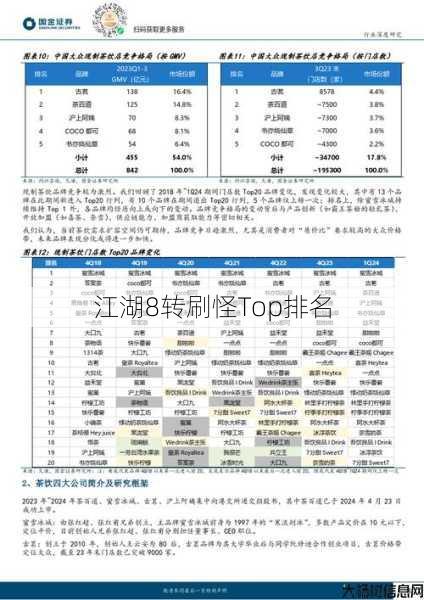 江湖8转刷怪Top排名