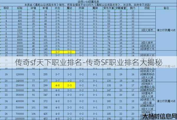 传奇sf天下职业排名-传奇SF职业排名大揭秘