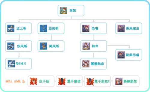 热血江湖剑士提升气功攻击技能 第1张