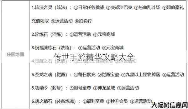 传世手游精华攻略大全 第1张 传世手游精华攻略大全 第1张