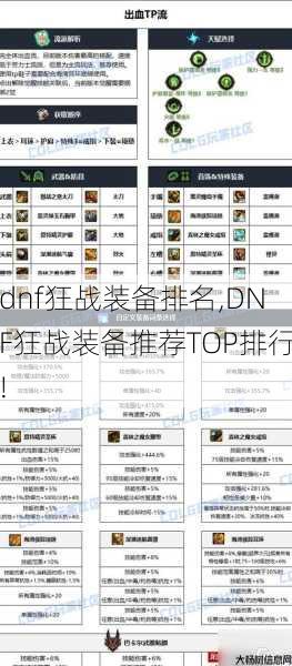 dnf狂战装备排名,DNF狂战装备推荐TOP排行! 第1张