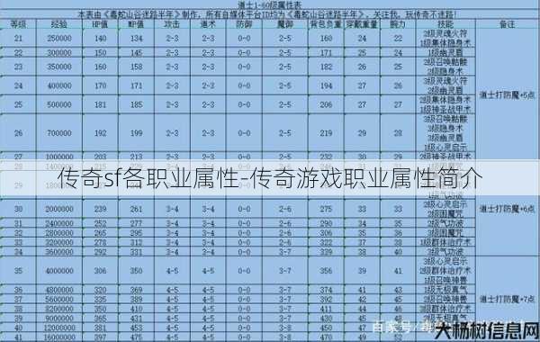 传奇sf各职业属性-传奇游戏职业属性简介